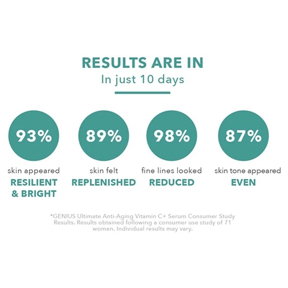 NEW ALGENIST GENIUS Ultimate Anti-Aging Vitamin C+ Serum 1oz - Picture 7 of 9